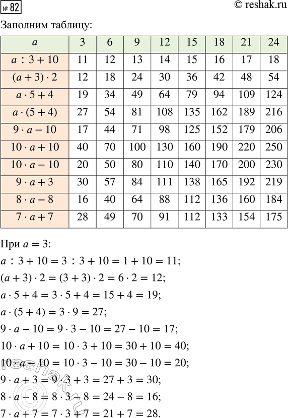 Решение задачи: Совет дня! Чтобы не спалиться на списывании, сайт решак.ру рекомендует максимально изменять тексты сочинений "под себя", изменять имена собственные, города, подбирать синонимы.