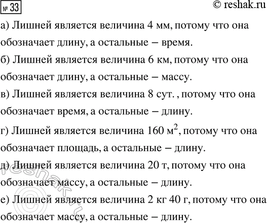 Решение задачи: Совет дня! Чтобы не спалиться на списывании, сайт решак.ру рекомендует максимально изменять тексты сочинений "под себя", изменять имена собственные, города, подбирать синонимы.
