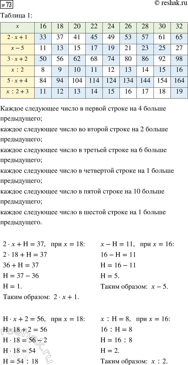 Решение задачи: Совет дня! Поиск по сайту решак.ру может помочь найти другой похожий топик из других учебных изданий. Таким образом, можете скомпоновать их разные части и получить уникальный ответ на задание.