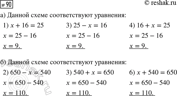 Решение задачи: Совет дня! Чтобы не спалиться на списывании, сайт решак.ру рекомендует максимально изменять тексты сочинений "под себя", изменять имена собственные, города, подбирать синонимы.