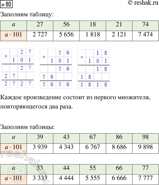 Решение задачи: Совет дня! Чтобы не спалиться на списывании, сайт решак.ру рекомендует максимально изменять тексты сочинений "под себя", изменять имена собственные, города, подбирать синонимы.
