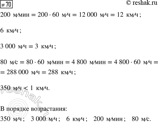 Решение задачи: Совет дня! Чтобы не спалиться на списывании, сайт решак.ру рекомендует максимально изменять тексты сочинений "под себя", изменять имена собственные, города, подбирать синонимы.