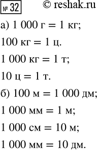 Решение задачи: Совет дня! Чтобы не спалиться на списывании, сайт решак.ру рекомендует максимально изменять тексты сочинений "под себя", изменять имена собственные, города, подбирать синонимы.