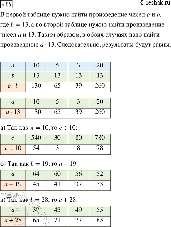 Решение задачи: Совет дня!Сайт решак.ру отлично работает на мобильных телефонах, им можно успешно пользоваться во время урока. Телефон хорошо прячется за учебником или рукавом.