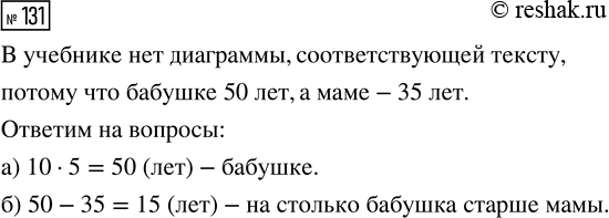 Решение задачи: Совет дня! Чтобы не спалиться на списывании, сайт решак.ру рекомендует максимально изменять тексты сочинений "под себя", изменять имена собственные, города, подбирать синонимы.