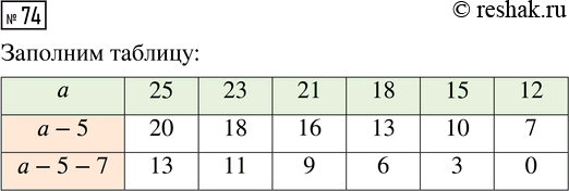 Решение задачи: Совет дня!Сайт решак.ру отлично работает на мобильных телефонах, им можно успешно пользоваться во время урока. Телефон хорошо прячется за учебником или рукавом.