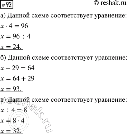 Решение задачи: Совет дня! Чтобы не спалиться на списывании, сайт решак.ру рекомендует максимально изменять тексты сочинений "под себя", изменять имена собственные, города, подбирать синонимы.