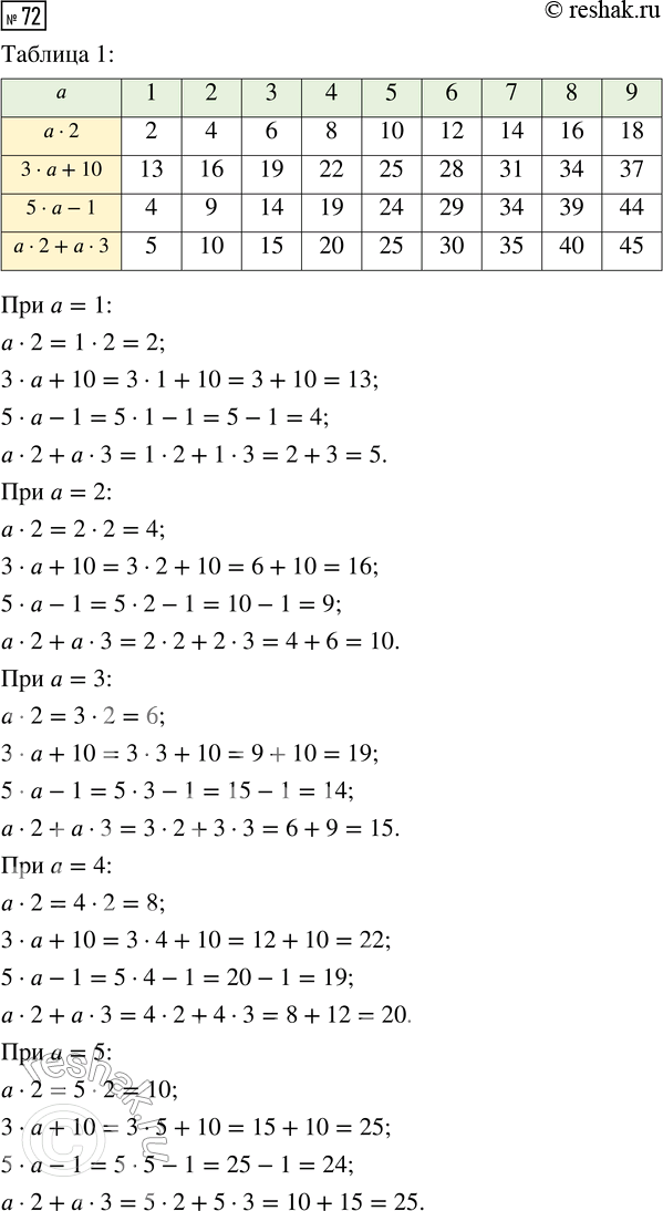 Решение задачи: Совет дня!Сайт решак.ру отлично работает на мобильных телефонах, им можно успешно пользоваться во время урока. Телефон хорошо прячется за учебником или рукавом.