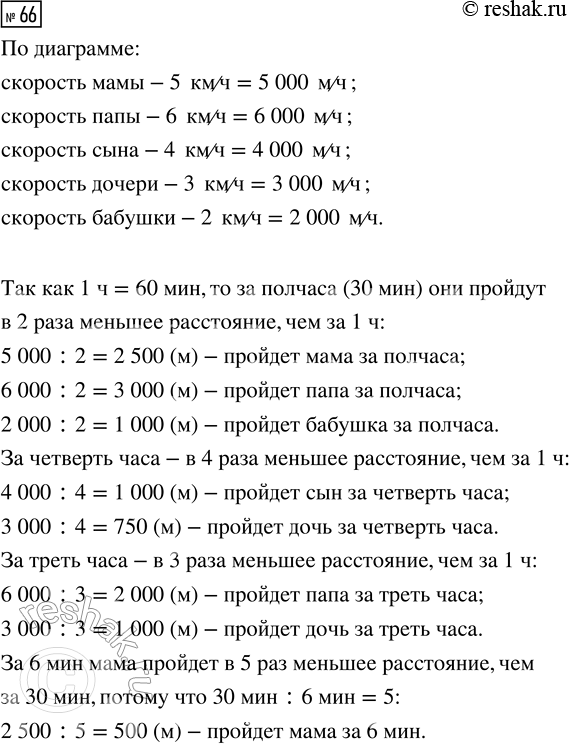 Решение задачи: Совет дня! Чтобы не спалиться на списывании, сайт решак.ру рекомендует максимально изменять тексты сочинений "под себя", изменять имена собственные, города, подбирать синонимы.