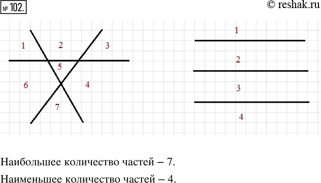 Решение задачи: 102. На плоскости проведены три прямые. Каким может оказаться наибольшее количество частей, на которые эти прямые разбили плоскость, и каким — наименьшее?