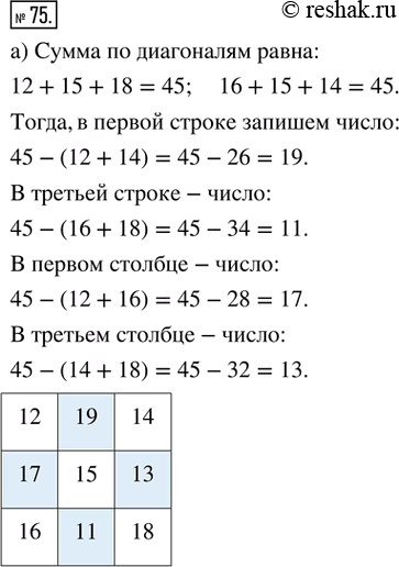 Решение задачи: 75. Впишите в пустые клетки такие числа, чтобы квадрат стал «магическим», т. е. чтобы суммы чисел, стоящих в каждой строке, в каждом столбце и по каждой диагонали, были равными.