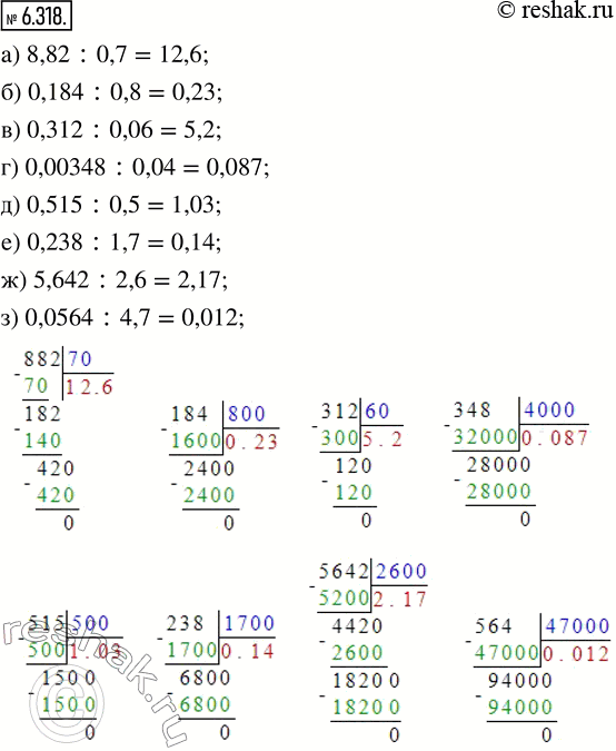 Решение задачи: 6.318. Найдите частное: а) 8,82 : 0,7; в) 0,312 : 0,06; д) 0,515 : 0,5; ж) 5,642 : 2,6; б) 0,184 :
