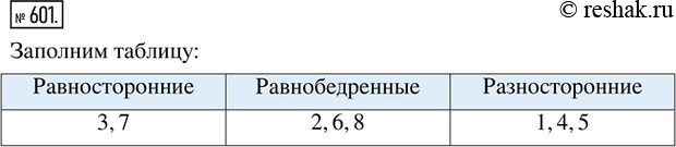 Решение задачи: 601. (Устно.) Распределить по столбцам таблицы номера треугольников, изображённых на рисунке 215.
