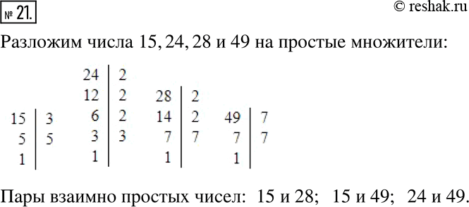 Решение задачи: 21. Составьте все пары взаимно простых чисел из чисел 15, 24, 28, 49.