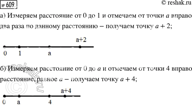 Решение задачи: 609. На координатном луче отмечены числа. С помощью циркуля отметьте на координатном луче число: а) a+2; б) a+4.