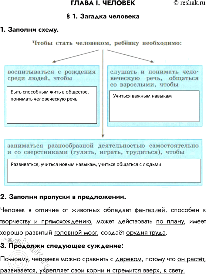 Решение задачи: ГЛАВА I. ЧЕЛОВЕК § 1. Загадка человека 1. Заполни схему. 2. Заполни пропуски в предложении. Человек в отличие от животных обладает фантазией, способен к творчеству и прямохождению, может действовать по плану, имеет хорошо развитый головной мозг, создаёт орудия труда.