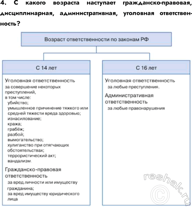 Решение задачи: § 17. Правовое положение несовершеннолетних ЗАДУМАЕМСЯ Почему важно защищать права детей? Защита прав детей важна, потому что они являются наиболее уязвимой группой населения, неспособной самостоятельно отстаивать свои интересы.