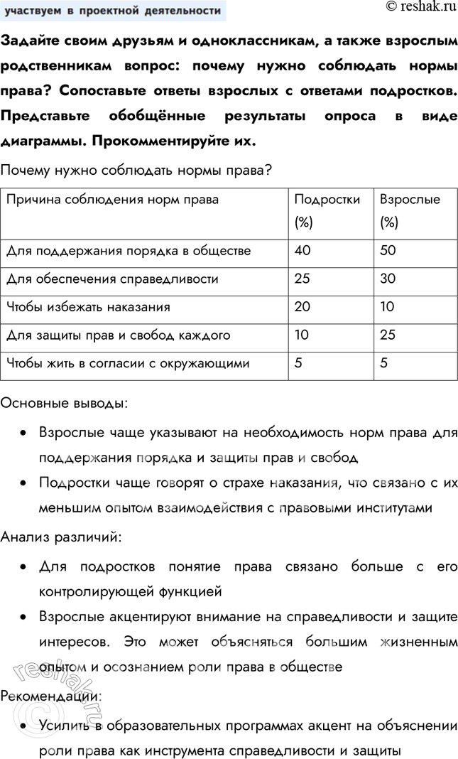 Решение задачи: § 6. Право как регулятор общественных отношений ЗАДУМАЕМСЯ «Добрые нравы имеют большее значение, чем хорошие законы» — так считал древнеримский философ Публий Корнелий Тацит.