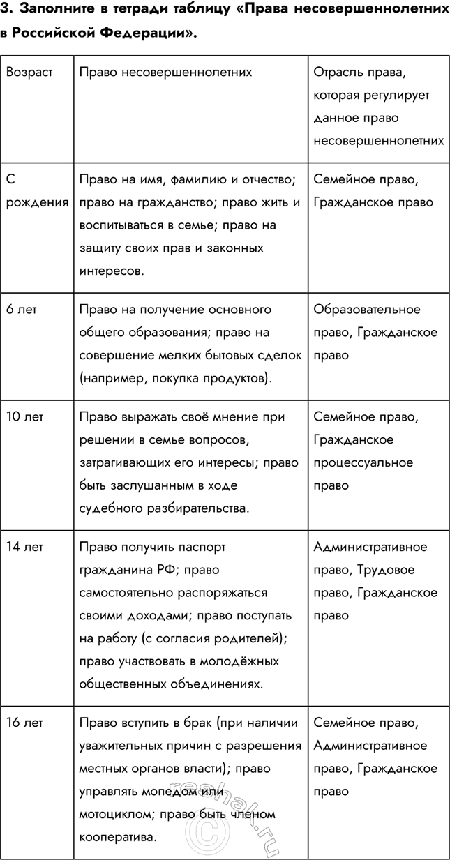 Решение задачи: § 17. Правовое положение несовершеннолетних ЗАДУМАЕМСЯ Почему важно защищать права детей? Защита прав детей важна, потому что они являются наиболее уязвимой группой населения, неспособной самостоятельно отстаивать свои интересы.