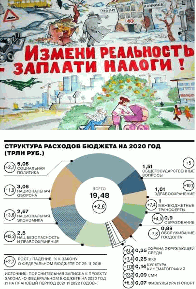 Решение задачи: § 24. Государство и экономика ЗАДУМАЕМСЯ Можно ли управлять экономикой? Экономикой управлять возможно, используя сочетание рыночных механизмов и государственного регулирования. Государство влияет на экономику через законы, налоги, инвестиции и поддержку бизнеса, но эффективность управления зависит от грамотного планирования и учёта рыночных процессов.