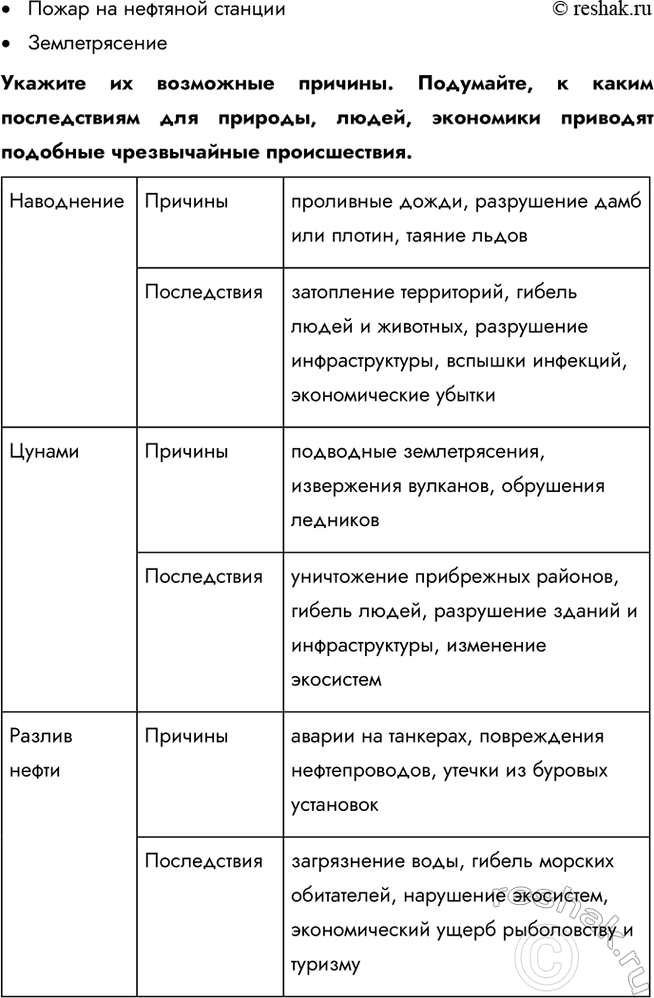 Решение задачи: § 17. Современный работник ЗАДУМАЕМСЯ Могут ли интересы основных участников рынка труда совпадать или противоречить друг другу? Интересы участников рынка труда — работодателей и работников — могут как совпадать, так и вступать в противоречие.
