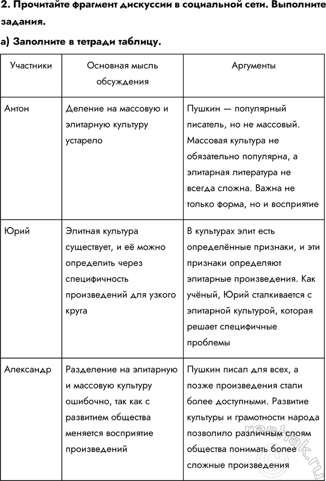 Решение задачи: Глава II. Сфера духовной культуры § 4. Культура ЗАДУМАЕМСЯ Не устарел ли фольклор? Фольклор не устарел, так как он отражает культурные традиции и ценности, актуальные и сегодня.
