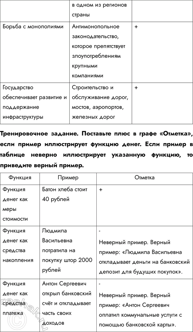 Решение задачи: Раздел «Экономика» Тренировочное задание. Поставьте плюс в графе «Отметка», если пример иллюстрирует функцию государства в экономике. Если пример в таблице неверно иллюстрирует указанную функцию, то приведите верный пример.