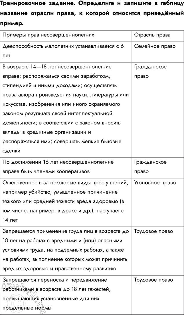 Решение задачи: Раздел «Право» Тренировочное задание. Приведите примеры норм права, назовите их основной признак. Норма права: "Каждое лицо имеет право на защиту своих прав и свобод в суде".