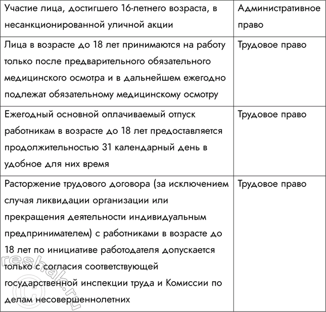 Решение задачи: Раздел «Право» Тренировочное задание. Приведите примеры норм права, назовите их основной признак. Норма права: "Каждое лицо имеет право на защиту своих прав и свобод в суде".