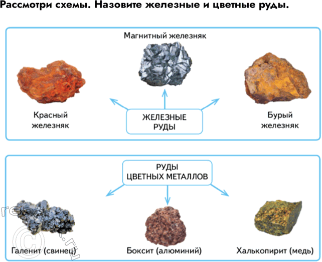 Решение задачи: Рассмотри схемы. Назовите железные и цветные руды. *Цитирирование задания со ссылкой на учебник производится исключительно в учебных целях для лучшего понимания разбора решения задания.