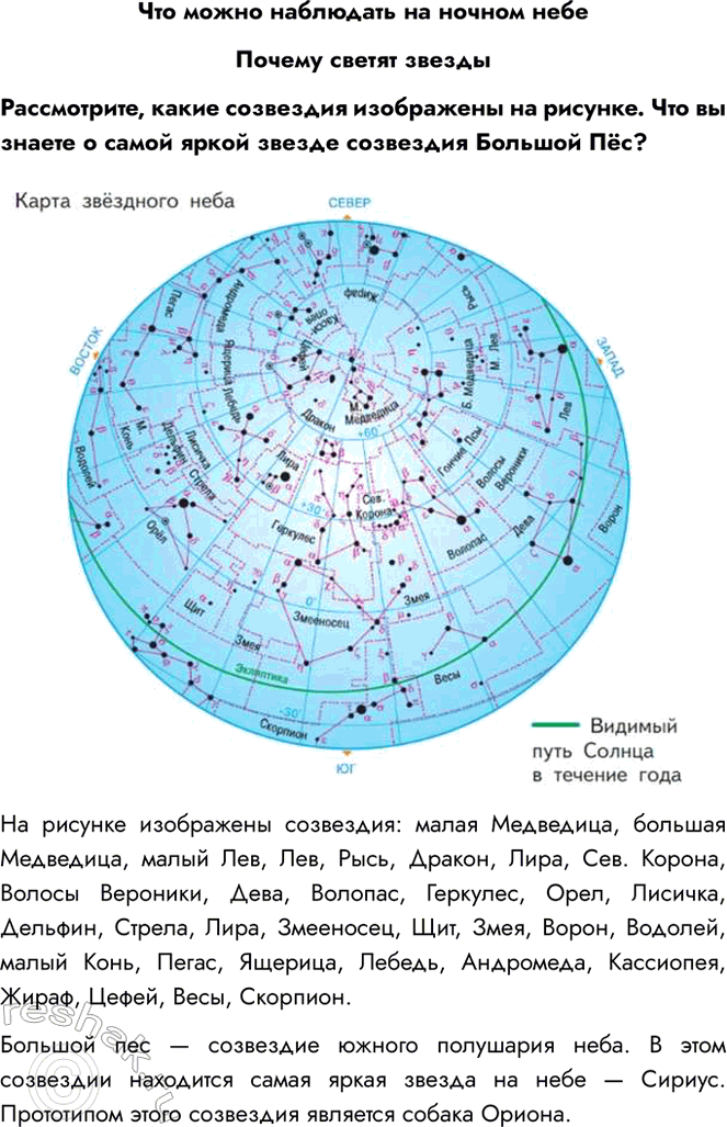 Решение задачи: Что можно наблюдать на ночном небе Почему светят звезды Рассмотрите, какие созвездия изображены на рисунке. Что вы знаете о самой яркой звезде созвездия Большой Пёс?