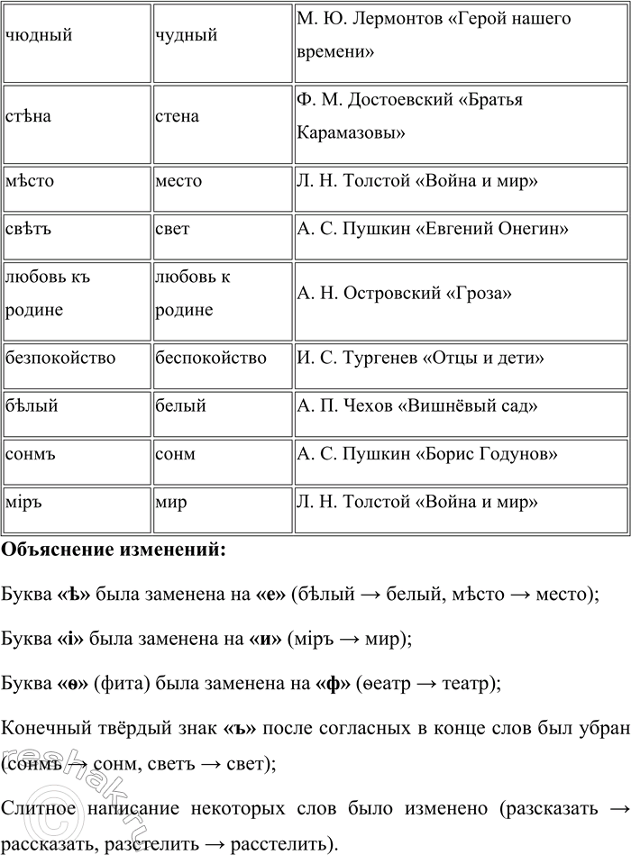 Решение задачи: 135. В прижизненных изданиях романа Ф. М. Достоевского «Преступление и наказание» можно увидеть написания жолтый и жолчный. Исследователи отмечают, что такое написание выглядит грубее и выразительнее, подчёркивает то особенное значение, которое автор вложил в эти слова.