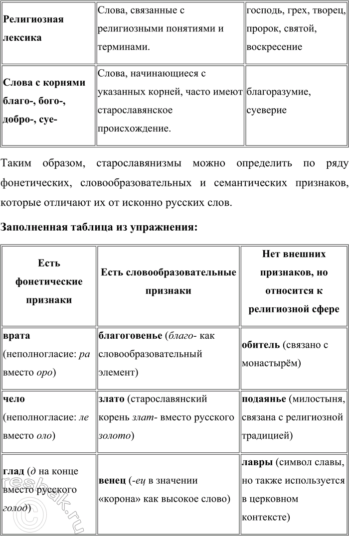Решение задачи: 47. 1) Прочитайте строки из произведений М. Ю. Лермонтова. Назовите эти произведения. 1. У врат обители святой Стоял просящий подаянья Бедняк иссохший, чуть живой От глада, жажды и страданья.