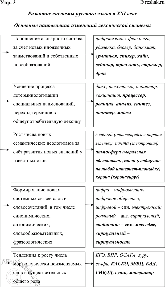 Решение задачи: 3. Рассмотрите схему и проанализируйте её. Приведите свои примеры. *Цитирирование задания со ссылкой на учебник производится исключительно в учебных целях для лучшего понимания разбора решения задания.