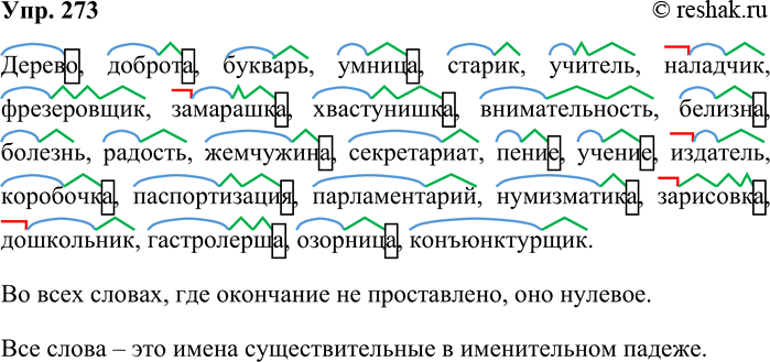 Решение задачи: 273. Обозначьте в словах морфемы. Дерево, доброта, букварь, умница, старик, учитель, наладчик, фрезеровщик, замарашка, хвастунишка, внимательность, белизна, болезнь, радость, жемчужина, секретариат, пение, учение, издатель, коробочка, паспортизация, парламентарий, нумизматика, зарисовка, дошкольник, гастролёрша, озорница, конъюнктурщик.