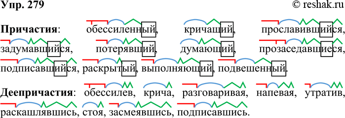 Решение задачи: 279. Обозначьте в словах морфемы. Обессиленный, обессилев, кричащий, крича, разговаривая, напевая, прославившийся, задумавшийся, потерявший, утратив, думающий, прозаседавшиеся, раскашлявшись, подписавшийся, раскрытый, выполняющий, подвешенный, стоя, засмеявшись, подписавшись.