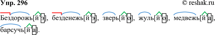 Решение задачи: 296. Найдите в словах «спрятавшийся» j’ (йот). Запишите их по образцу, обозначая морфемный состав. Образец. Лисья — ли[сj’a]. Бездорожье, безденежье, зверьё, жульё, медвежья, барсучья.