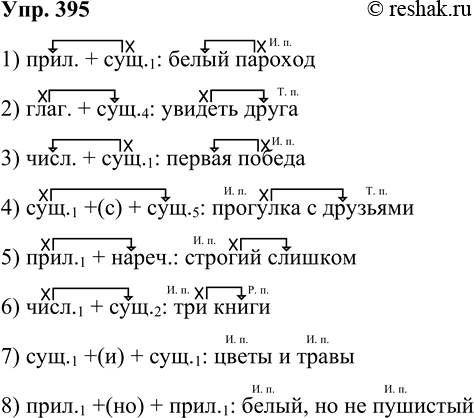 Решение задачи: 395. Составьте и запишите словосочетания по схемам. 1) прил. + сущ., 2) глаг. + сущ. 3) числ. + суш., 4) сущ., + (с) + сущ.