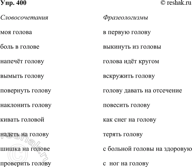 Решение задачи: 400. Составьте и запишите в один столбик словосочетания, в другой — фразеологизмы со словом голова. Словосочетания Фразеологизмы моя голова в первую голову боль в голове выкинуть из головы напечёт голову голова идёт кругом вымыть голову вскружить голову повернуть голову голову давать на отсечение наклонить голову повесить голову кивать головой как снег на голову надеть на голову терять голову шишка на голове с больной головы на здоровую проверить голову с ног на голову *Цитирирование задания со ссылкой на учебник производится исключительно в учебных целях для лучшего понимания разбора решения задания.