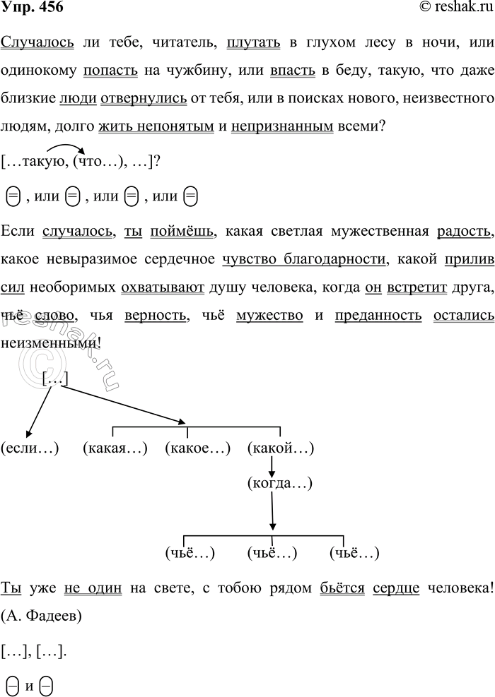 Решение задачи: 456. Подготовьтесь к диктанту. Случалось ли тебе, читатель, плутать в глухом лесу в ночи, или одинокому попасть на чужбину, или впасть в беду, такую, что даже близкие люди отвернулись от тебя, или в поисках нового, неизвестного людям, долго жить непонятым и непризнанным всеми?