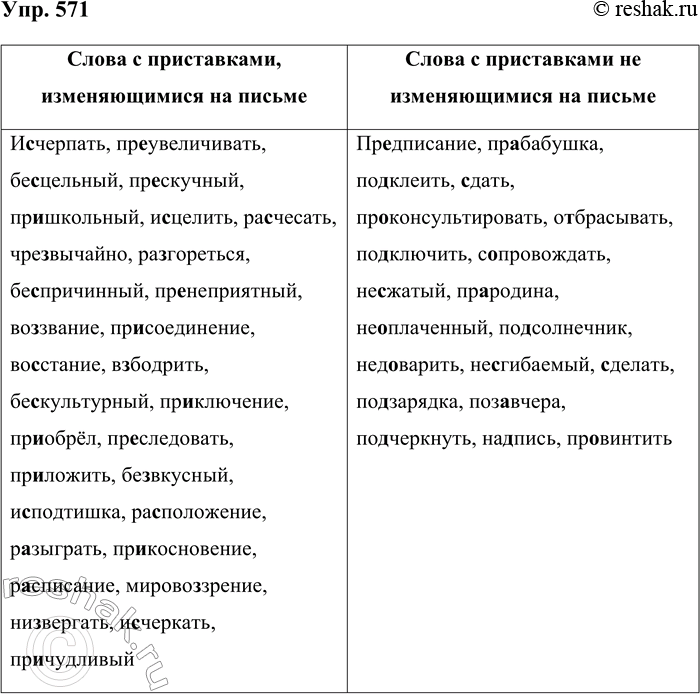 Решение задачи: 571. Заполните таблицу словами, данными ниже, вставляя пропущенные буквы. Слова с приставками, изменяющимися на письме Слова с приставками, не изменяющимися на письме И..черпать, предписание, пр..увеличивать, пр..бабушка, по..клеить, ..дать, бе..цельный, пр..консультировать, пр..скучный, пр..школьный, и..целить, отбрасывать, ра..чесать, подключить, чрезвычайно, сопровождать, разгореться, бе..-причинный, пр..неприятный, во..звание, пр..соединение, во..стание, не..жатый, пр..родина, Взбодрить, не..плаченный, бе..