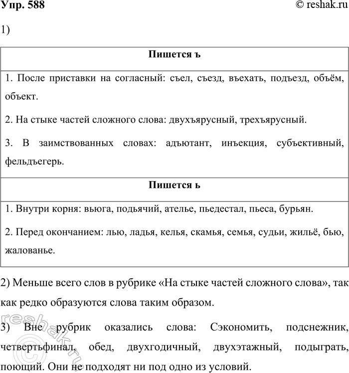 Решение задачи: 588. Распределите данные ниже слова по рубрикам. Пишется ъ 1. После приставки на согласный: съел,... 2. На стыке частей сложного слова: