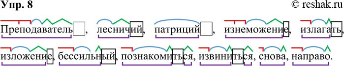 Решение задачи: 8. Спишите слова, обозначая морфемы. Преподаватель, лесничий, патриций, изнеможение, излагать, изложение, бессильный, познакомиться, извиниться, снова, направо. *Цитирирование задания со ссылкой на учебник производится исключительно в учебных целях для лучшего понимания разбора решения задания.