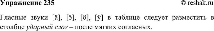Решение задачи: 235. Звуки [а], [о], [э], [у] (пять, тёть, петь, путь) не отражены в таблице позиционных чередований. Куда бы вы поместили их в таблице?