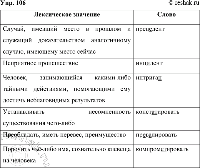 Решение задачи: 106 Установите соответствие между колонками. Проверьте написание и произношение слов из второй колонки. Лексическое значение Случай, имеюший место в прошлом и служащий доказательством аналогичному случаю, имеющему место сейчас Неприятное происшествие Человек, занимающийся какими-либо тайными действиями, помогающими ему достичь неблаговидных результатов Устанавливать несомненность существования чего-либо Преобладать, иметь перевес, преимущество Порочить чьё-либо имя, сознательно клевеща на человека Слово пр..в..лировать конста..тировать инци..дент прец..дент компроме..тировать интриган..