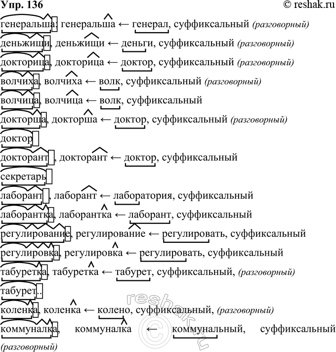 Решение задачи: 136 Выполните морфемный и словообразовательный анализ слов. Какие приставки и суффиксы имеют разговорный характер? Генеральша, деньжищи, докторица, волчиха, волчица, докторша, доктор, докторант, секретарь, лаборант, лаборантка, регулирование, регулировка, табуретка, табурет, коленка, коммуналка.