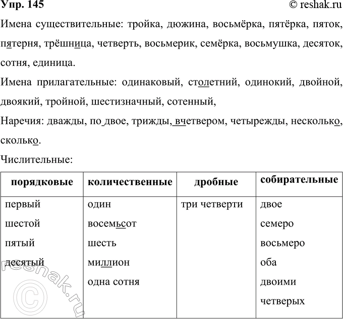 Решение задачи: 145 Запишите слова, вставляя пропущенные буквы, раскрывая скобки, группируя их по частям речи: числительные распределите в зависимости от разряда. Один, первый, тройка, одинаковый, дюжина, (сто)летний, одинокий, дважды, двое, двойной, (но)двое, двоякий, восьмёрка, семеро, шестой, пятёрка, пятый, пяток, п..терня, трижды, тройной, трёшн..ца, четверть, (в)четвером, четырежды, восемь(сот), восьмеро, восьмерик, шестизначный, шесть, семёрка, восьмушка, десяток, десятый, сотня, сотенный, оба, единица, мил(?)ион, двоими, четверых, (три)четверти, одна сотня, нескольк.., скольк..