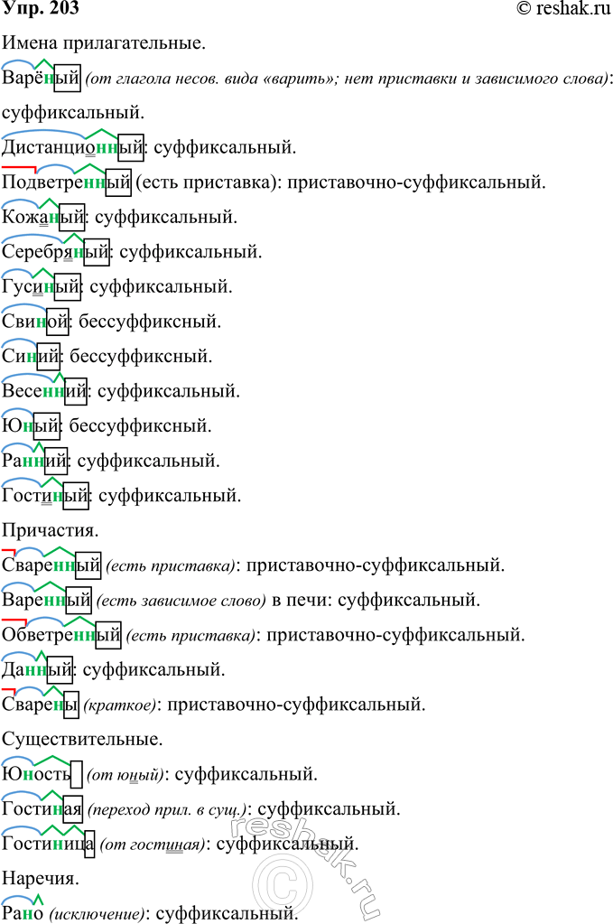 Решение задачи: 203 Запишите, группируя слова по частям речи. Обьясните написание слов, выделите в них морфемы, определите способ словообразования. Варё(н, нн)ый, сваре(н, нн)ый, сваре(н, нн)ы, варе(н, нн)ый в печи, дистаницио(н, нн)ый, обветре(н, нн)ый, подветре-(н, нн)ый, да(н, нн)ый, кожа(н, нн)ый, серебря(н, нн)ый, гу-си(н, нн)ый, сви(н, нн)ой, си(н, нн)ий, весе(н, нн)ий, ю(н, нн)ый, ю(н, нн)ость, ра(н, нн)о, ра(н, нн)ий, гости(н, нн)ый, гости(н, нн)ая, гости(н, нн)ида.