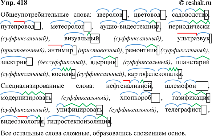 Решение задачи: 418 Прочитайте и проанализируйте слова. Распределите их по сферам употребления. Укажите, какие из слов являются узкоспециальными терминами, а какие перешли в разряд общеупотребительных.