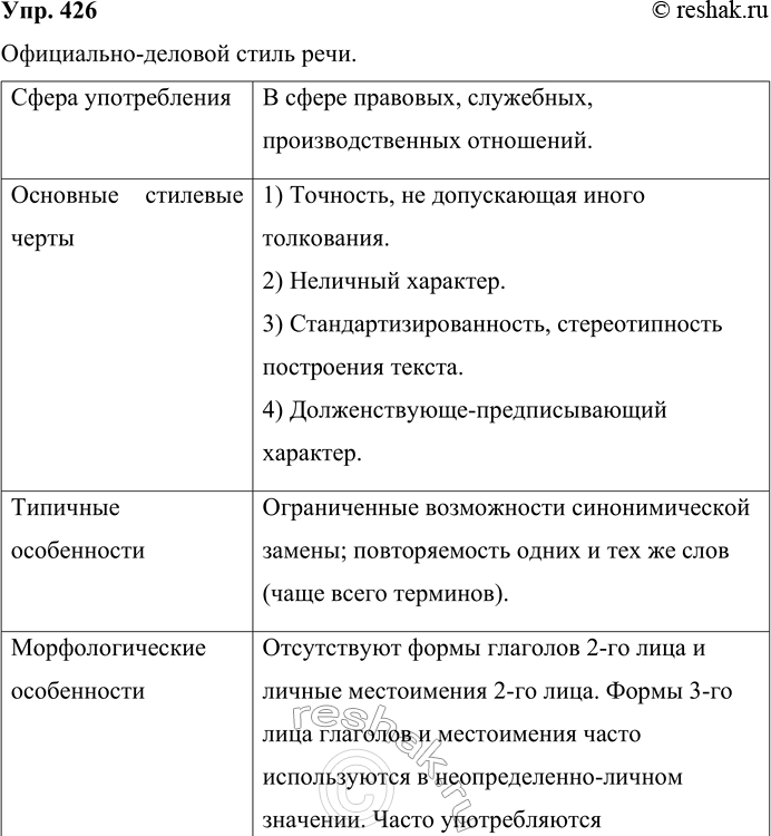 Решение задачи: 426 Преобразуйте текстовую информацию об официально-деловом стиле в табличный вариант или схему. Официально-деловой стиль речи. Сфера употребления В сфере правовых, служебных, производственных отношений.